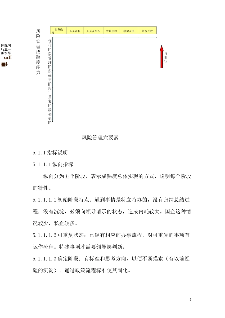 (完整版)风险管理能力成熟度模型_第2页
