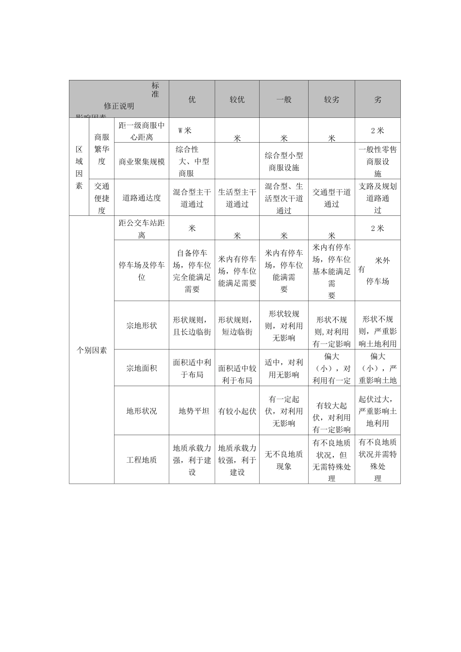 简阳市修正体系_第1页