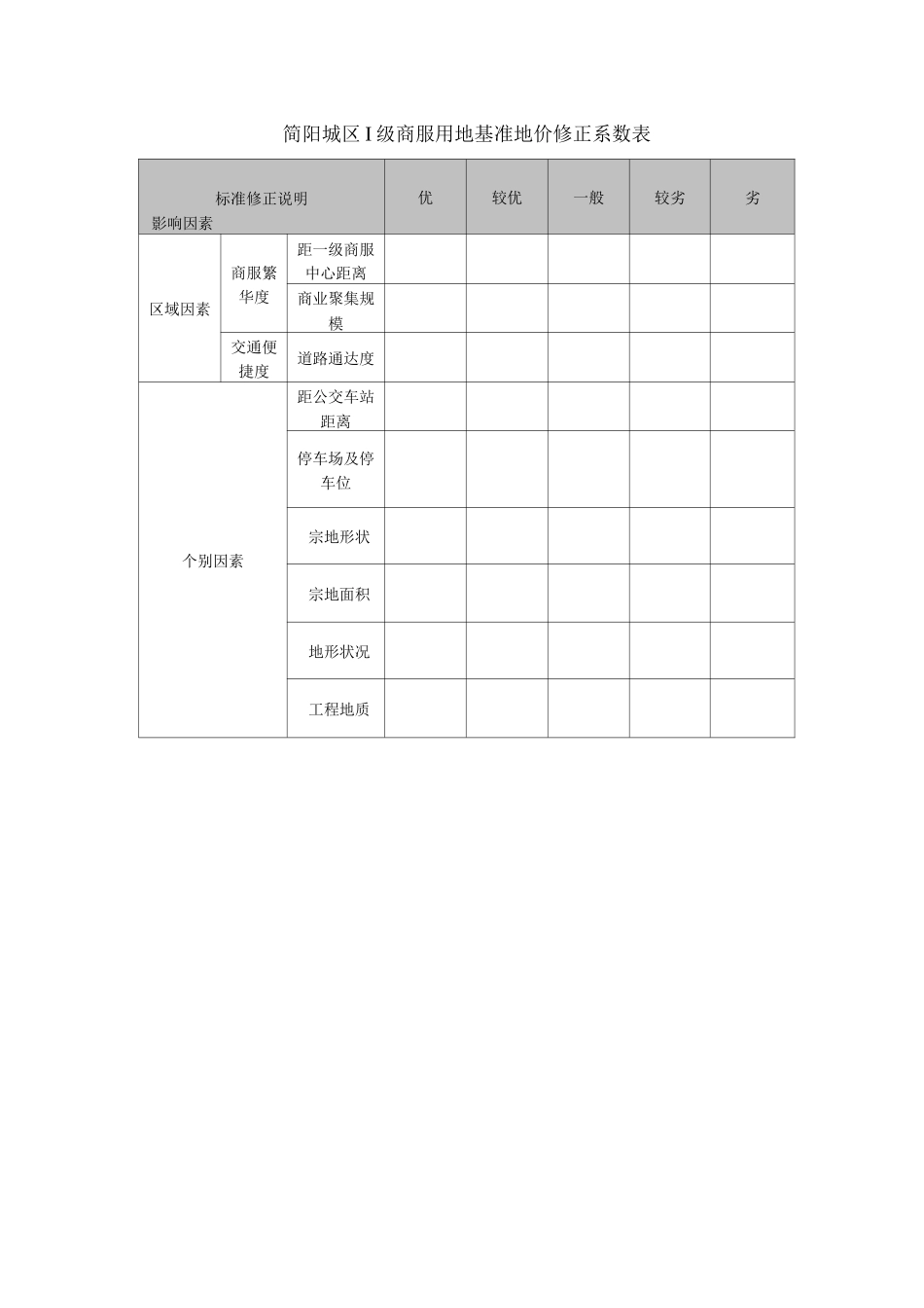 简阳市修正体系_第2页