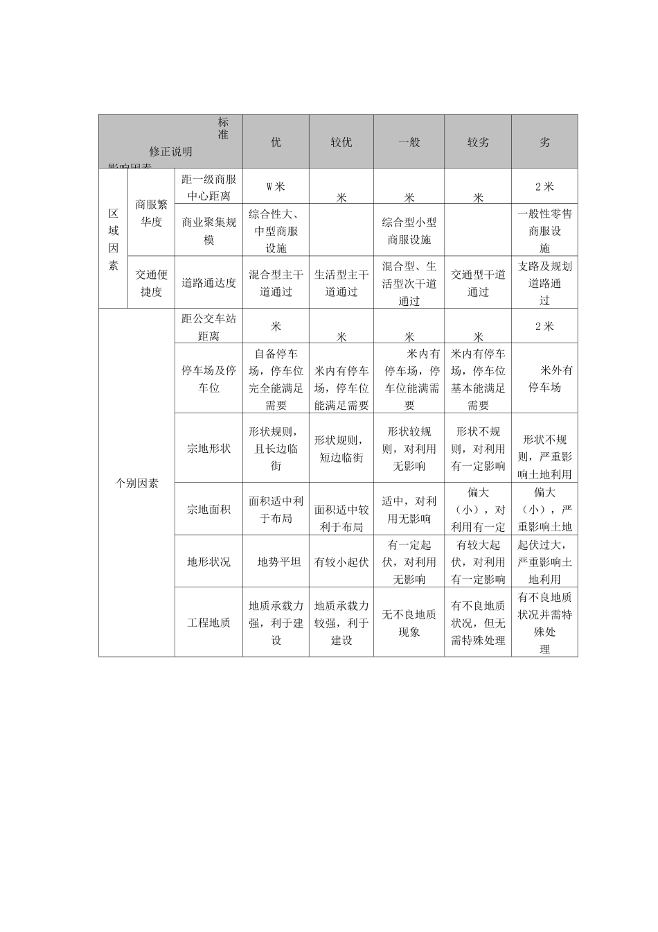 简阳市修正体系_第3页