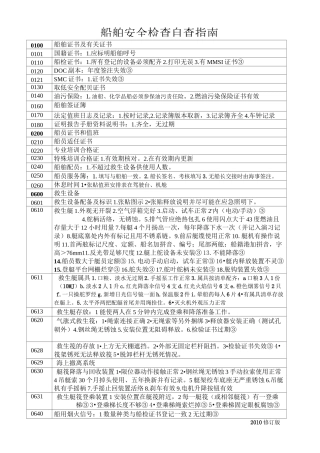 船舶安全检查缺陷汇总