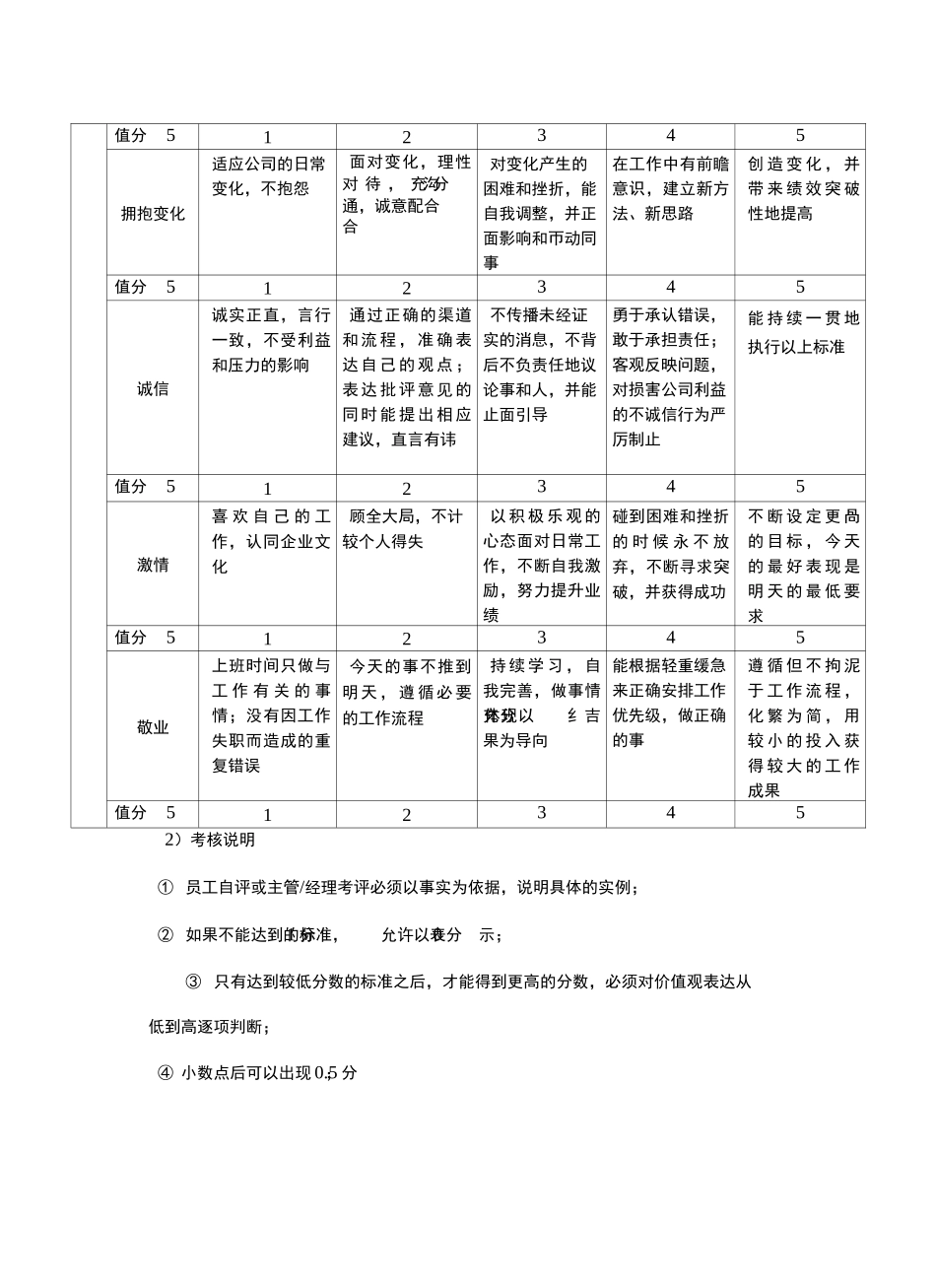 阿里巴巴价值观考核_第3页