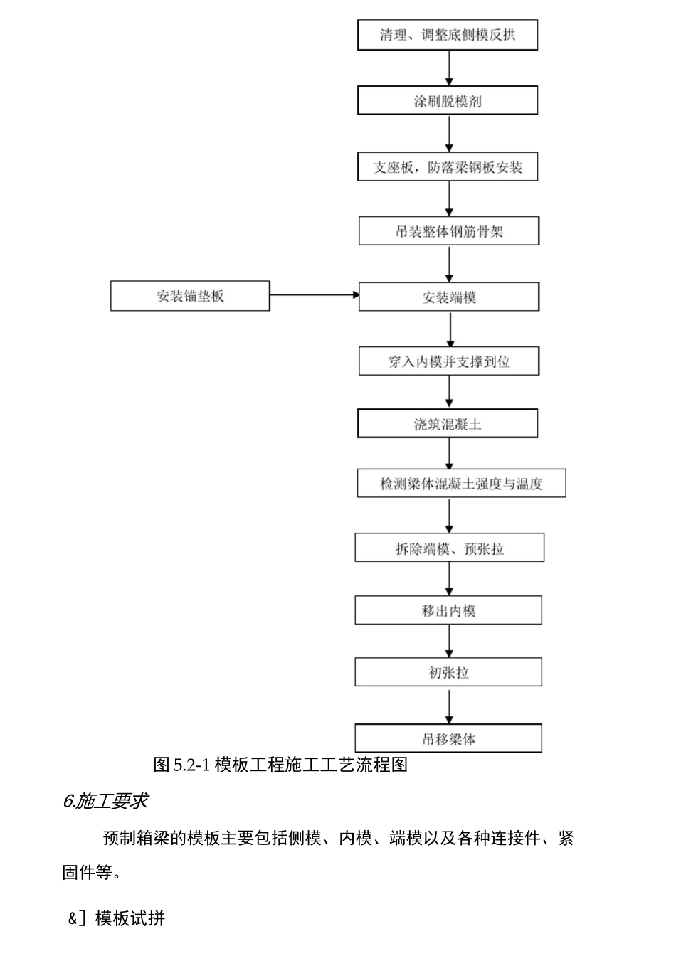 预制箱梁模板作业指导书_第3页