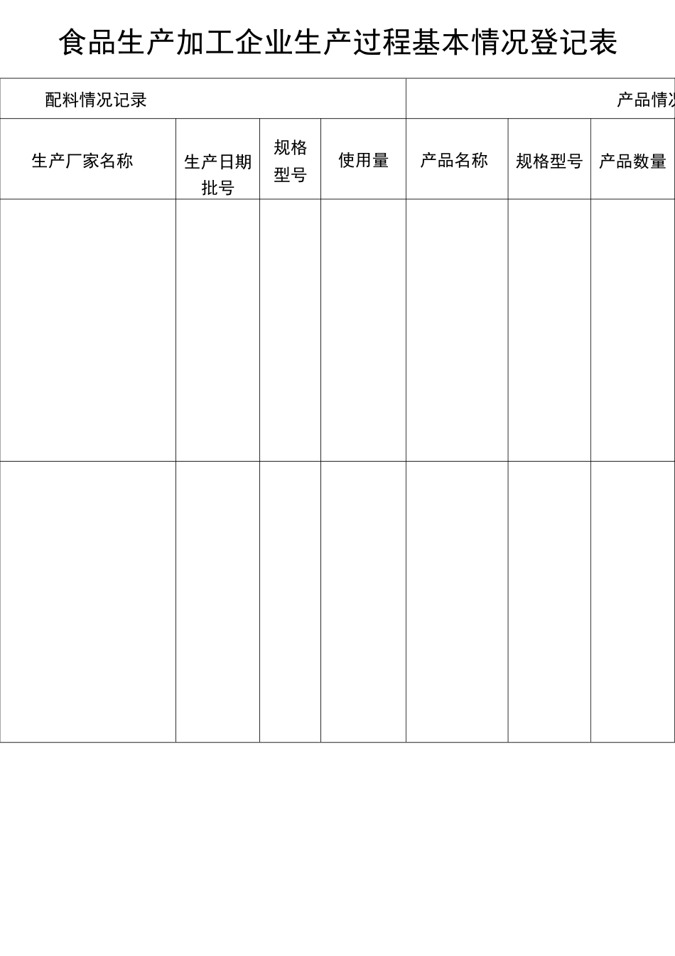 食品生产加工企业生产过程记录台账_第3页