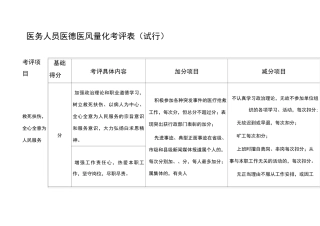 医务人员医德医风量化考评表