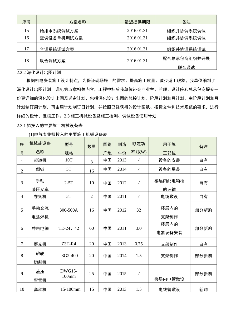 施工计划及资源配置_第3页