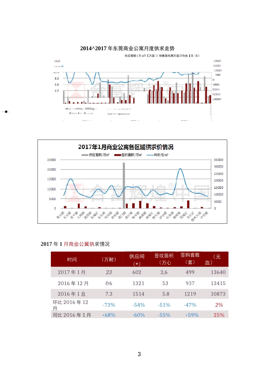 御河湾汇海公寓包销方案_第3页