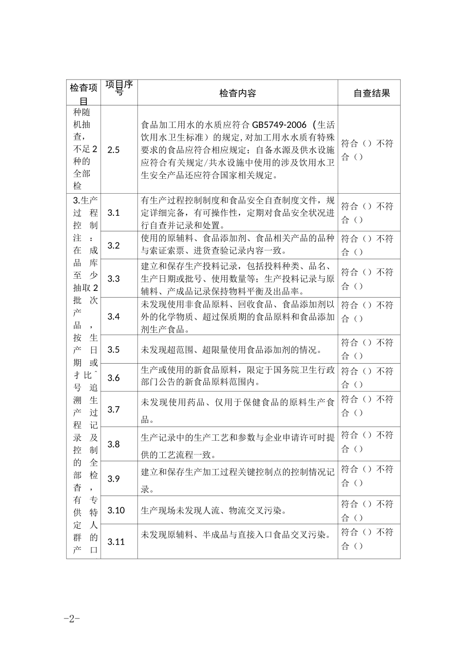 食品、食品添加剂生产企业自查表_第2页