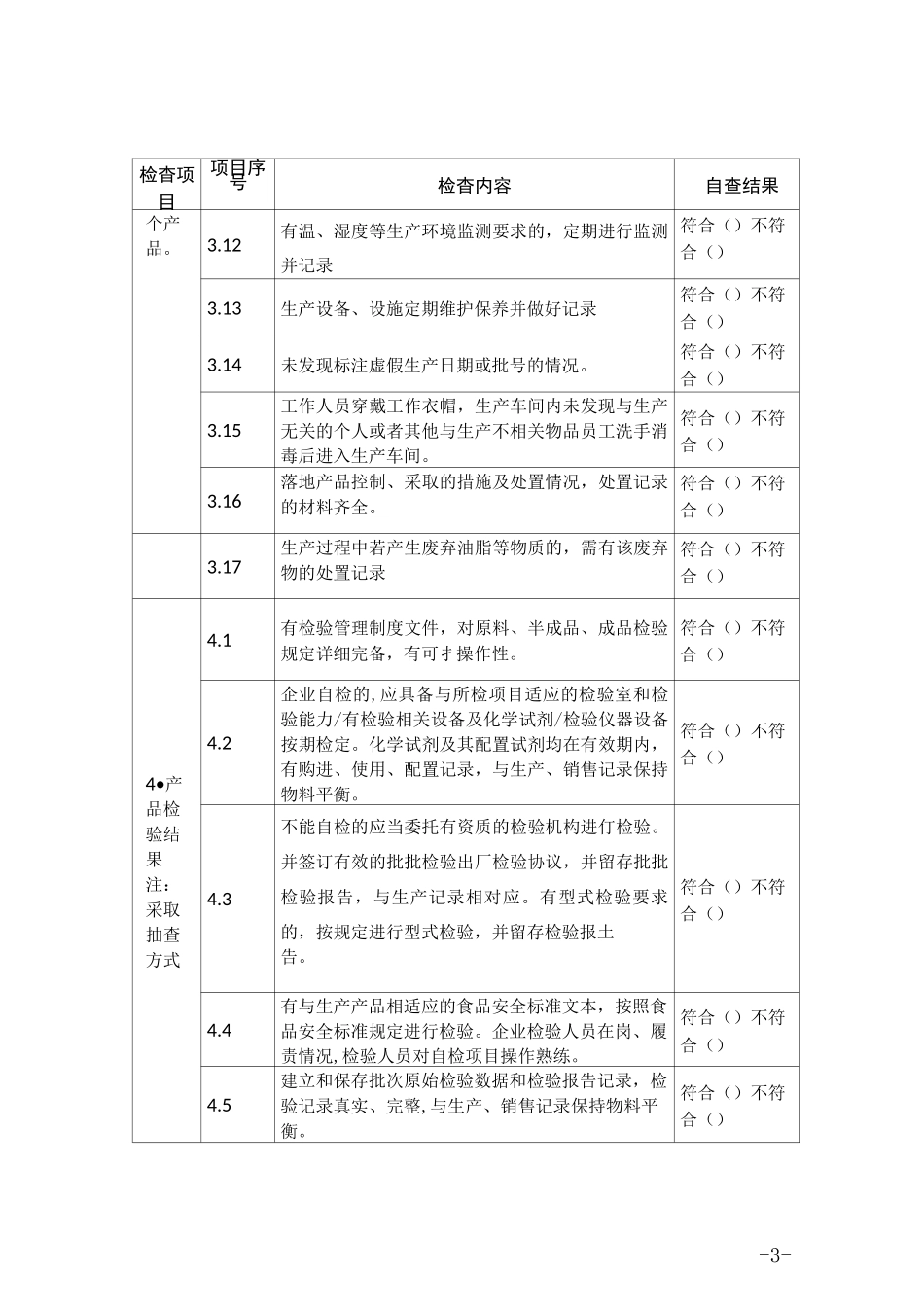 食品、食品添加剂生产企业自查表_第3页
