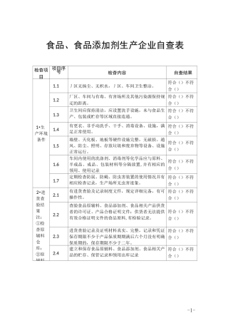 食品、食品添加剂生产企业自查表