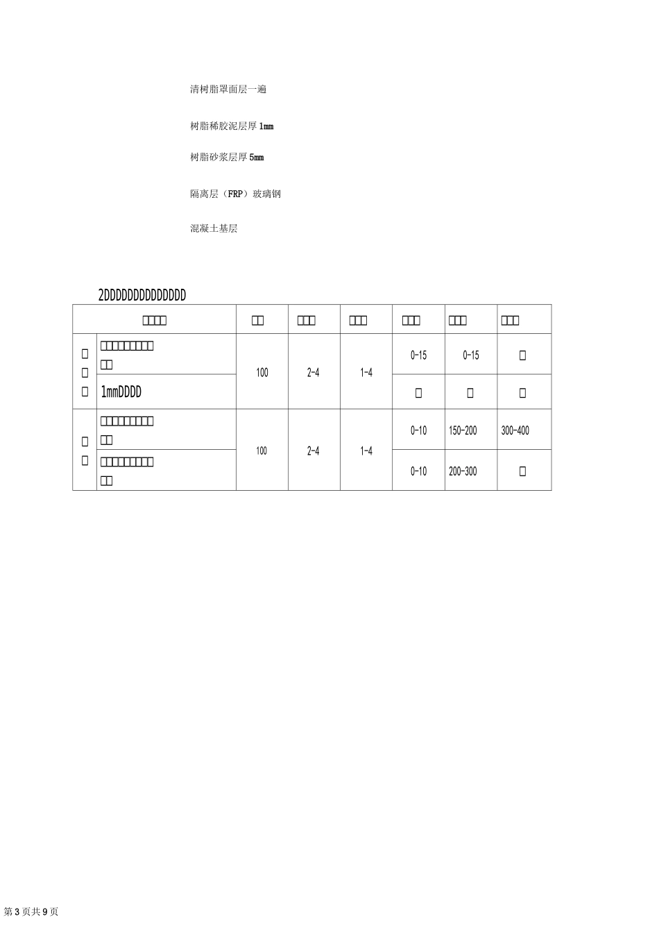 乙烯基酯防腐蚀树脂砂浆整体地面施工方案设计_第3页