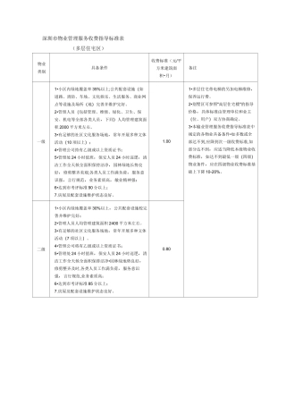 深圳市物业管理服务收费指导标准表