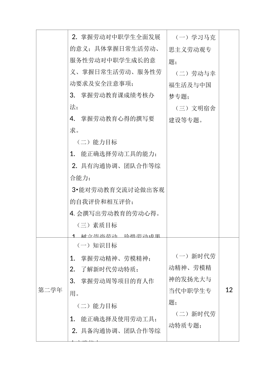 中职《劳动教育》课程标准_第3页