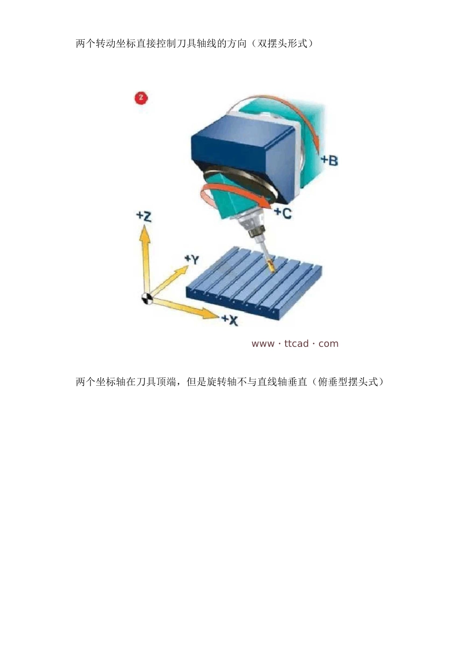 什么是五轴机床_第2页