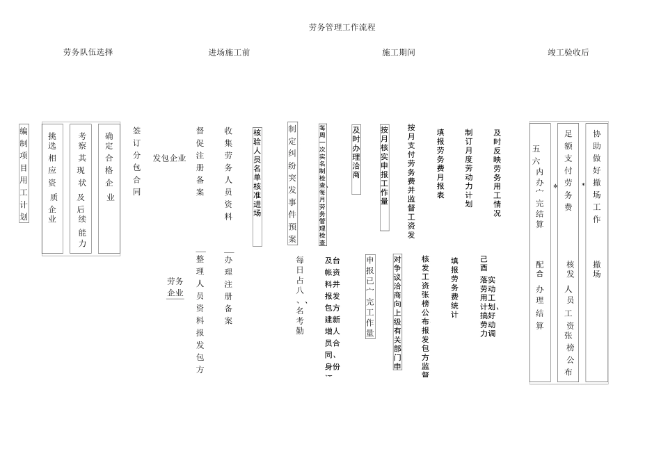 劳务上墙制度_第1页