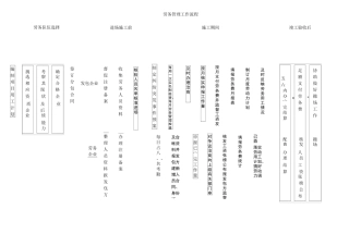 劳务上墙制度