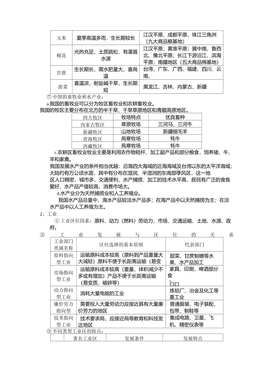 人文地理知识归纳_第2页