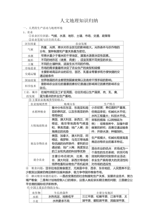人文地理知识归纳