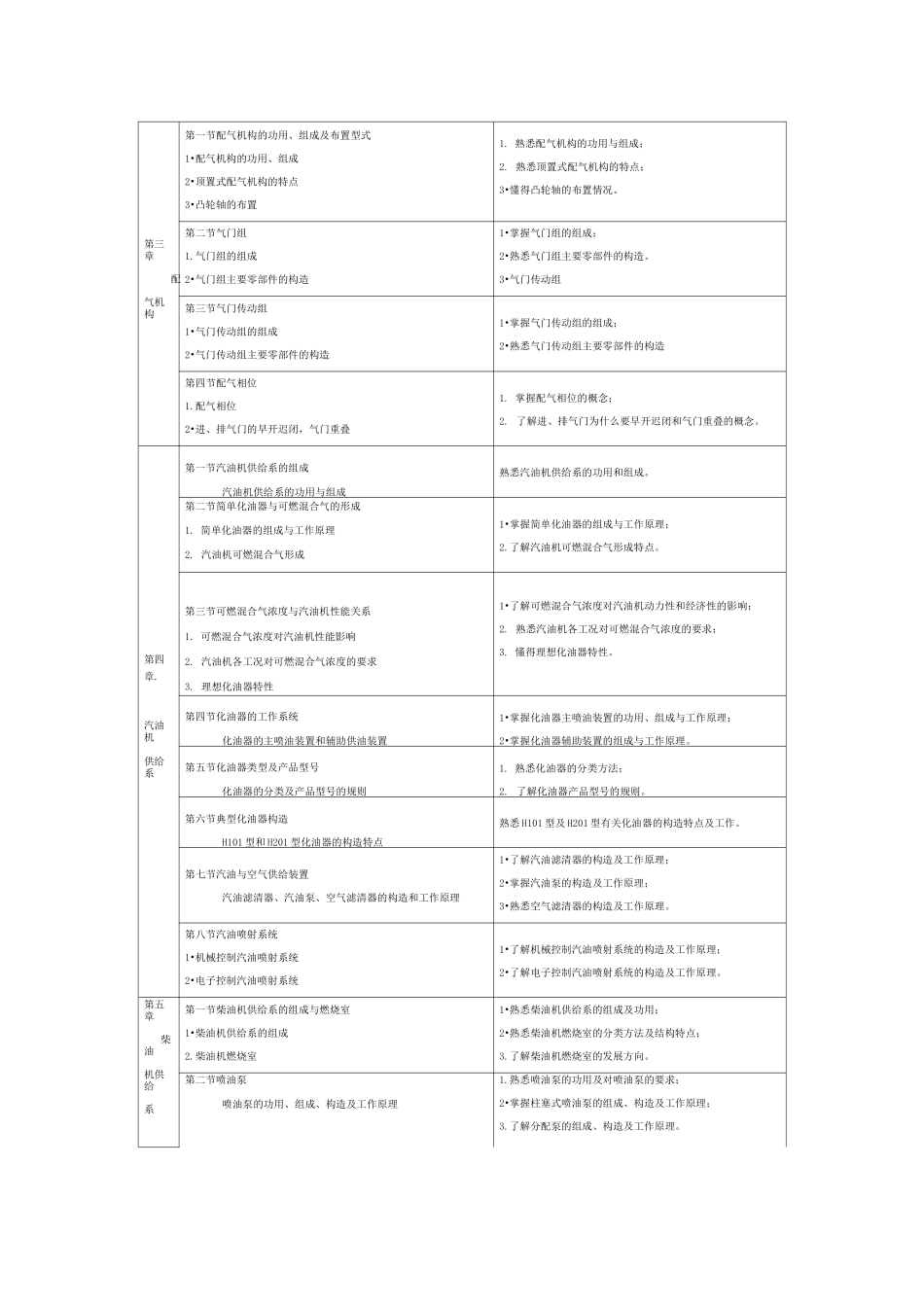 《汽车构造》教学大纲_第2页