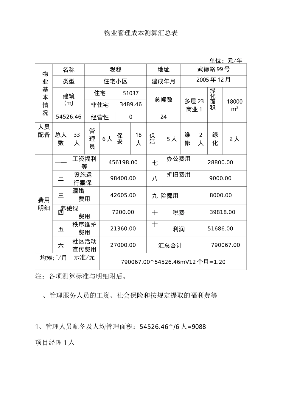 物业管理成本测算总表_第3页