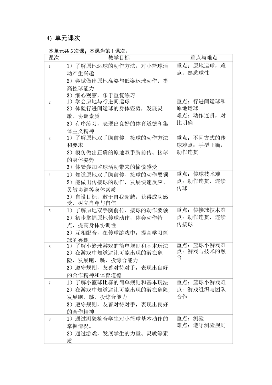 《小篮球》教学设计_第2页