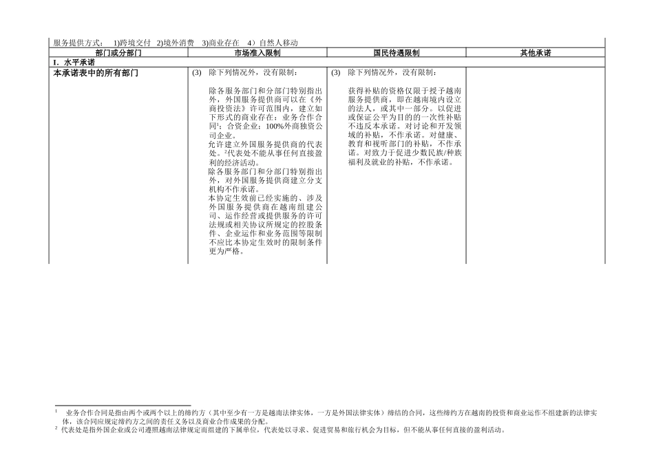 越南在中国东盟自贸区服务贸易协议中的具体承诺..._第2页
