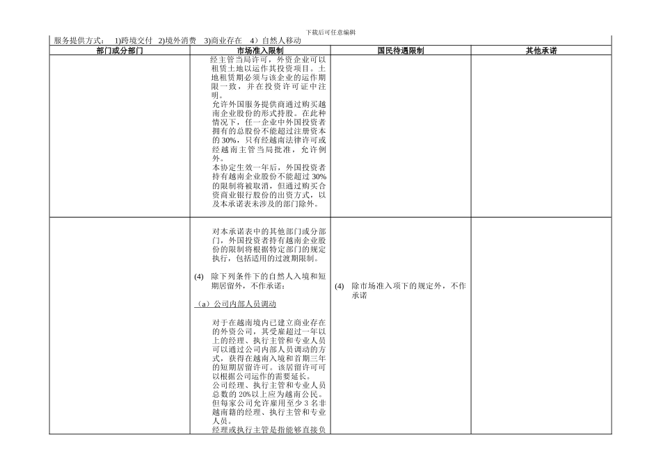 越南在中国东盟自贸区服务贸易协议中的具体承诺..._第3页