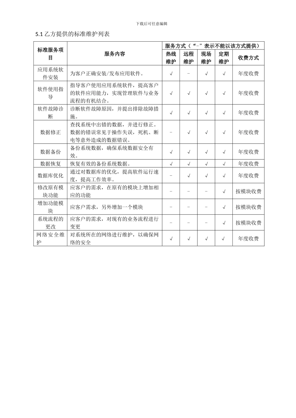 软件项目维护合同范本(2024版)_第3页
