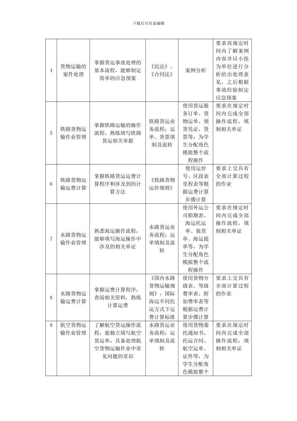 运输与配送课改方案_第3页