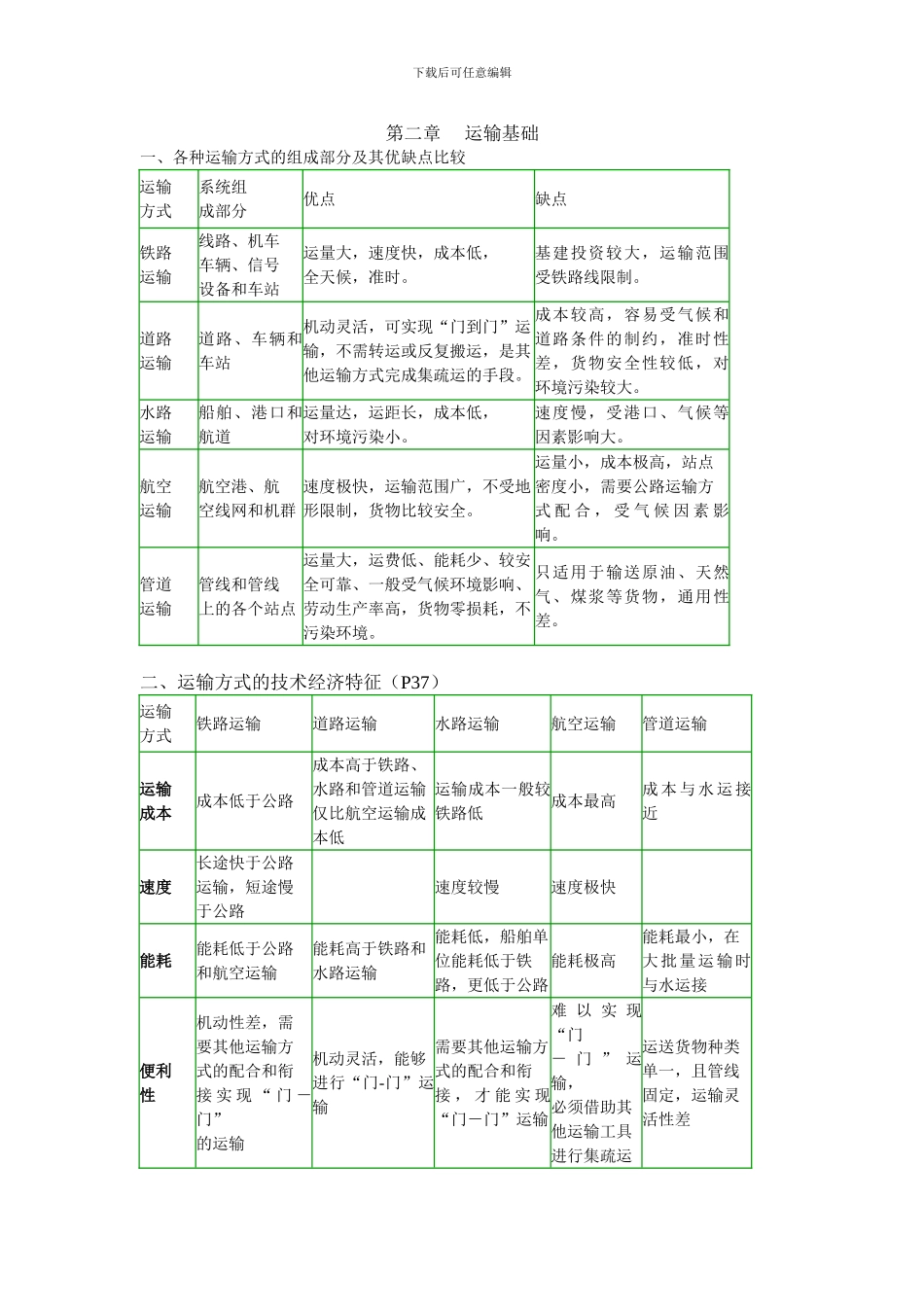 运输复习资料2024_第2页