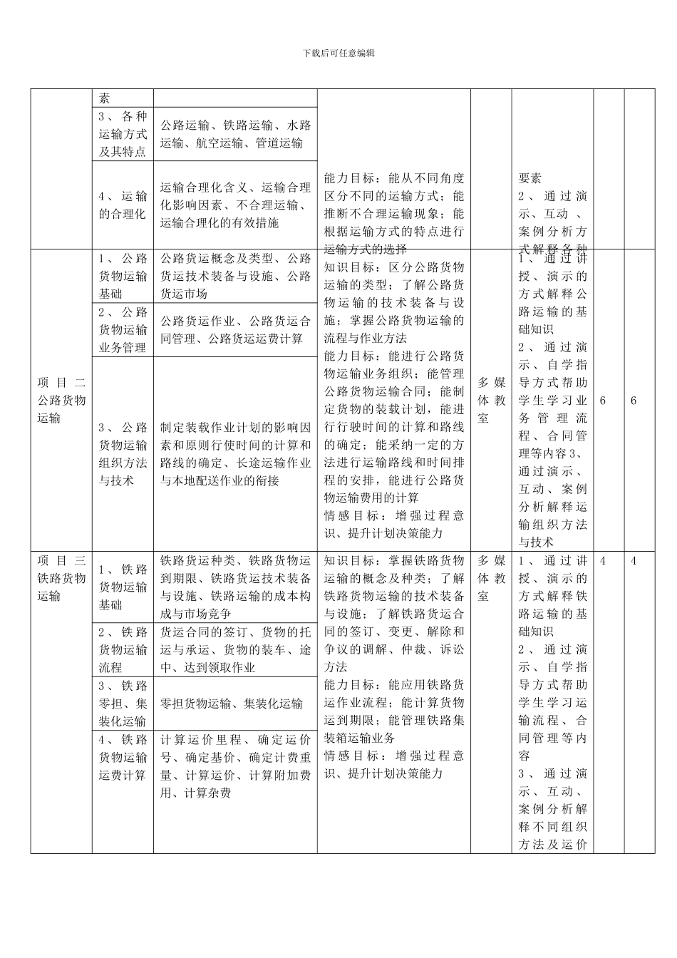 运输管理实务课程标准_第3页