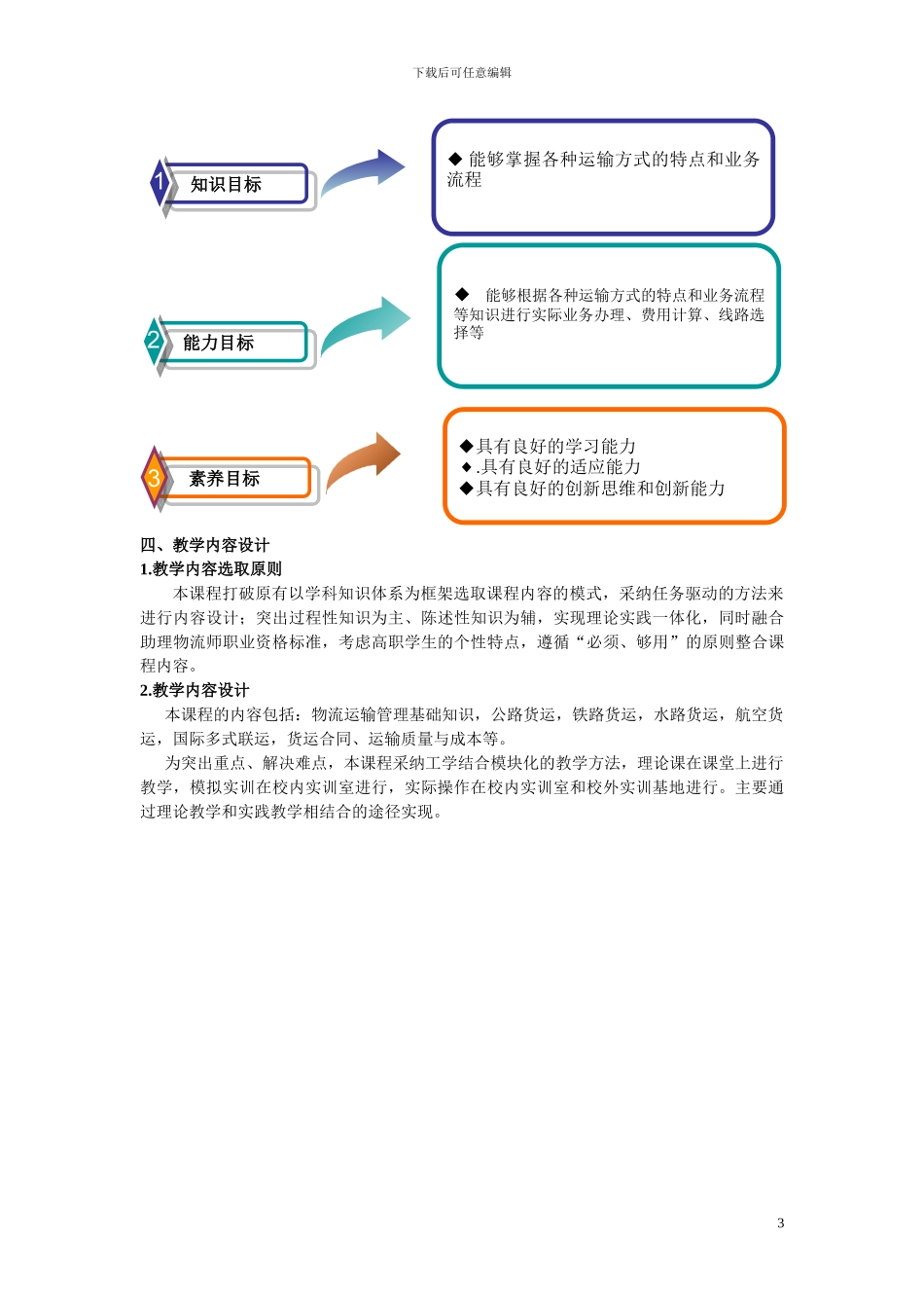 运输管理实务说课_第3页