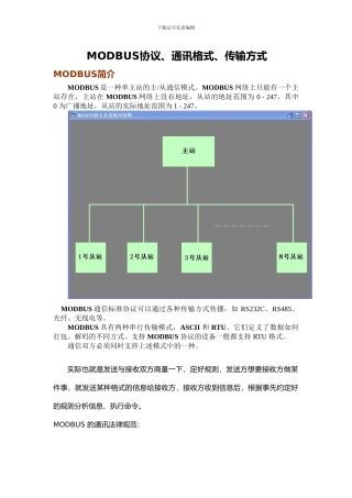 通讯格式-传输方式及MODBUS协议简介