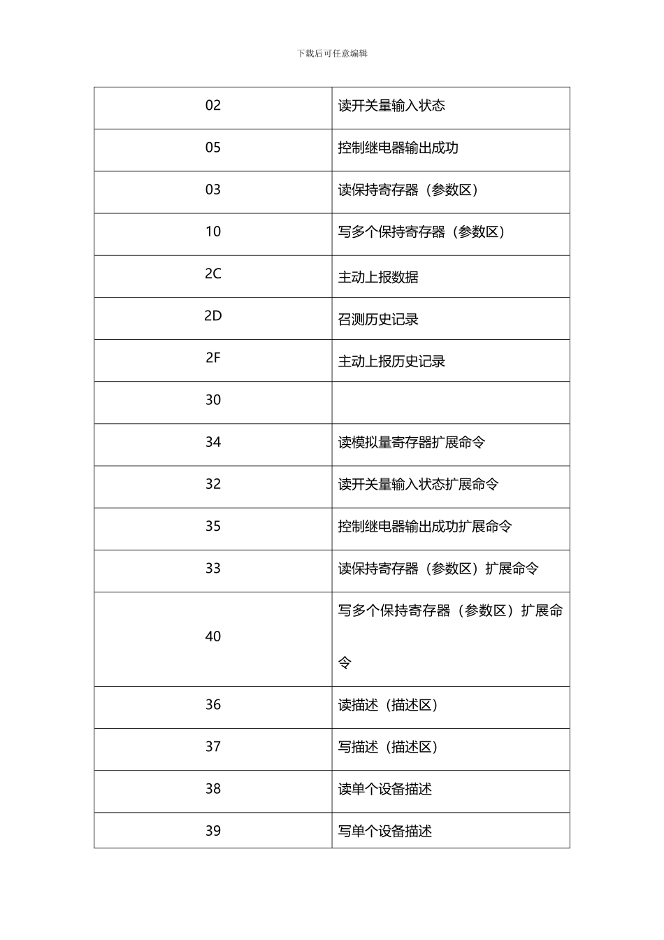 遥测终端机RTU的通讯协议_第2页