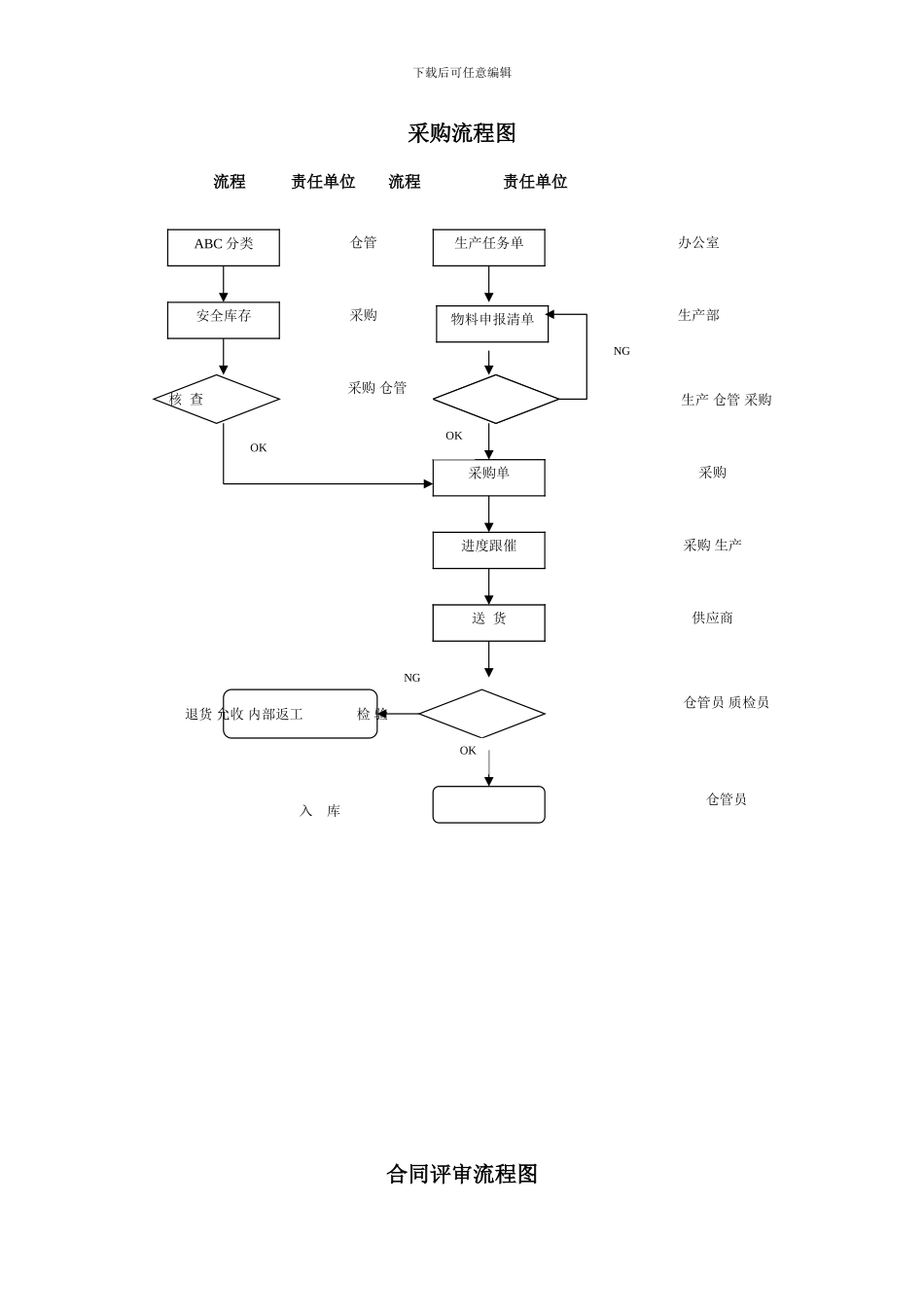 采购、合同评审、市场营销-质检流程图_第1页