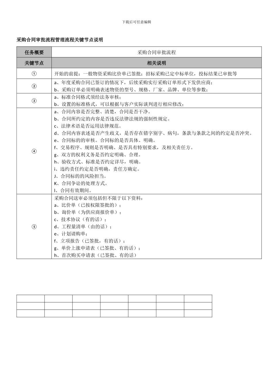 采购合同审批管理流程_第2页