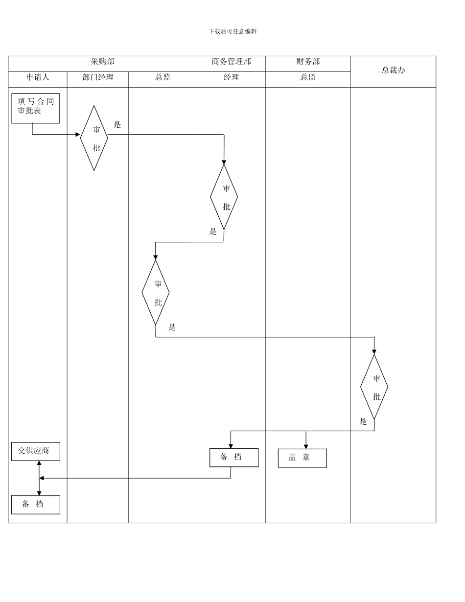 采购合同审批流程_第3页