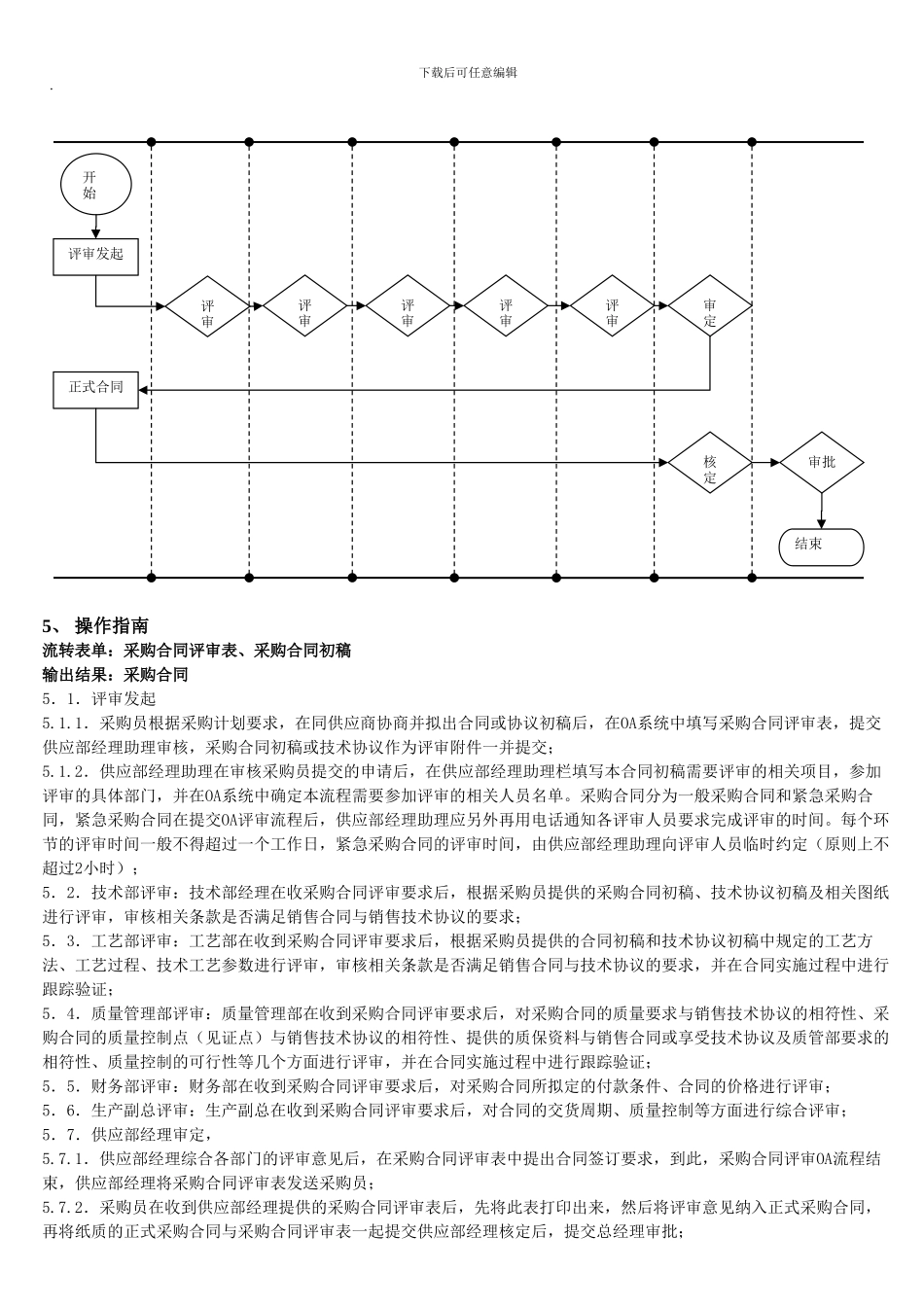 采购合同评审流程_第2页