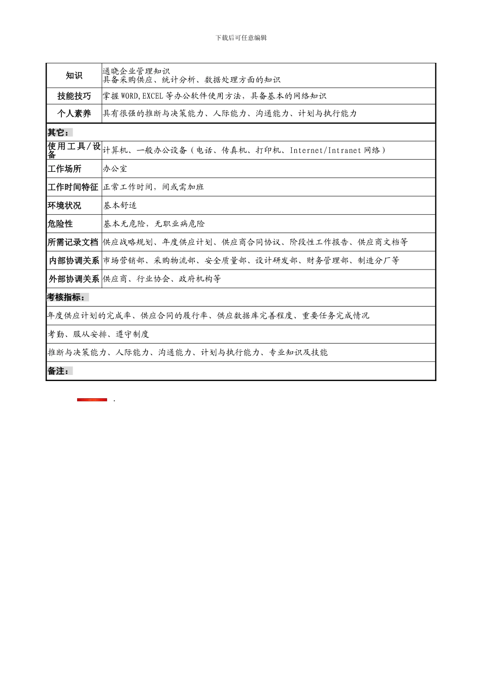 采购物流部职务说明书_第2页