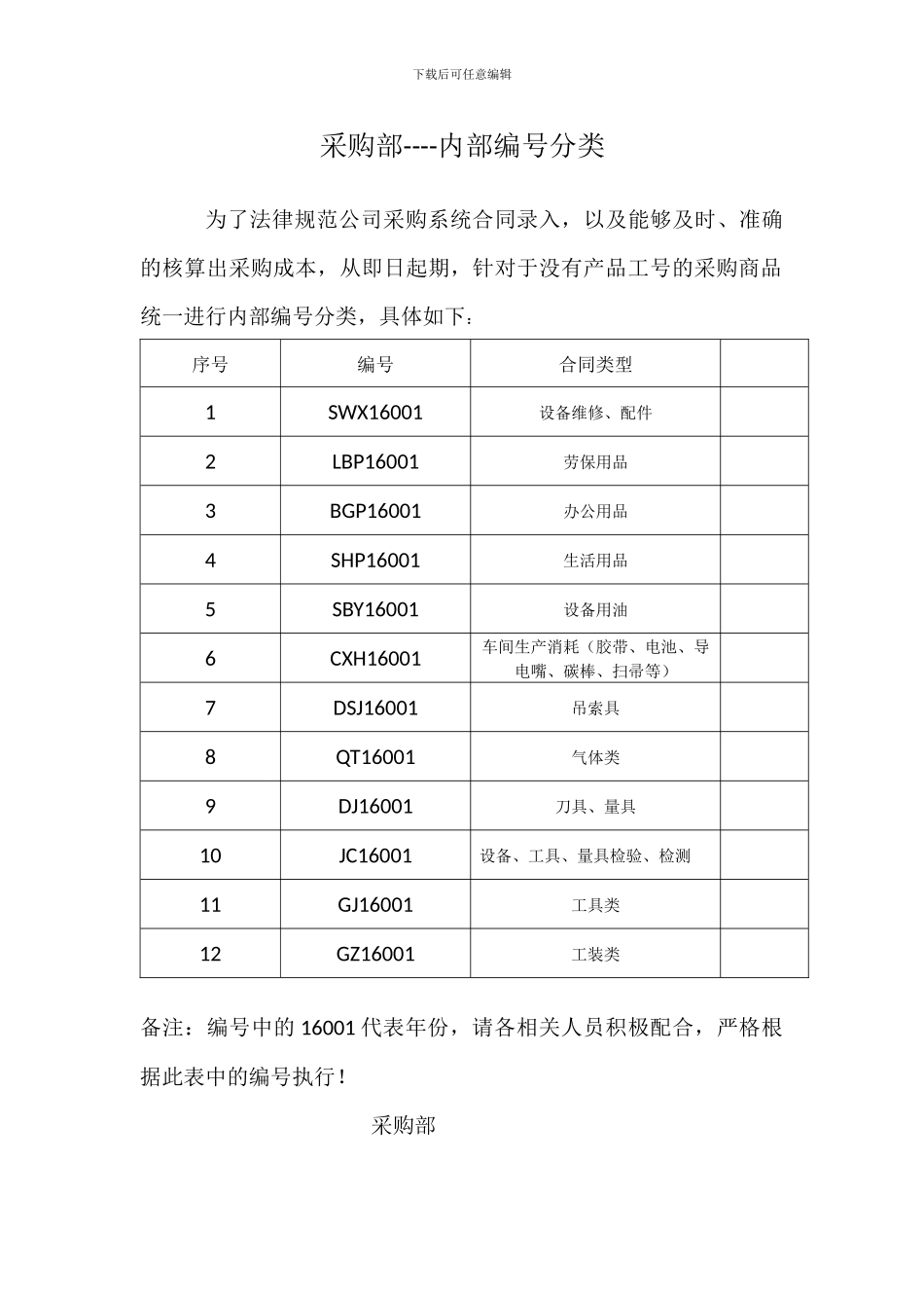 采购部--内部编号分类_第1页