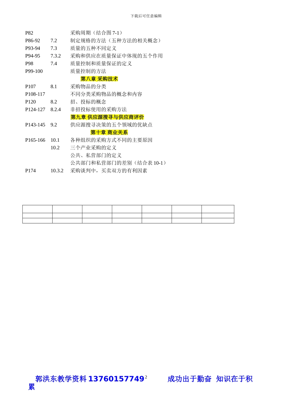 采购过程与合同管理复习要点2024年5月_第2页