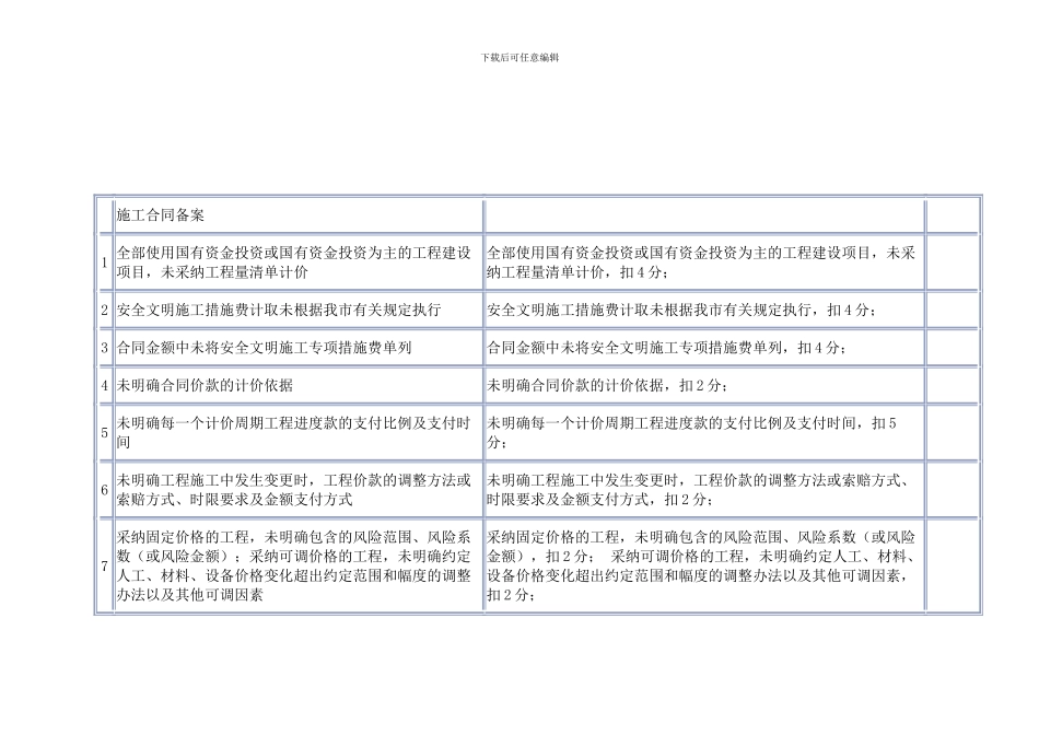 重庆市建设工程合同履约诚信评分表_第1页