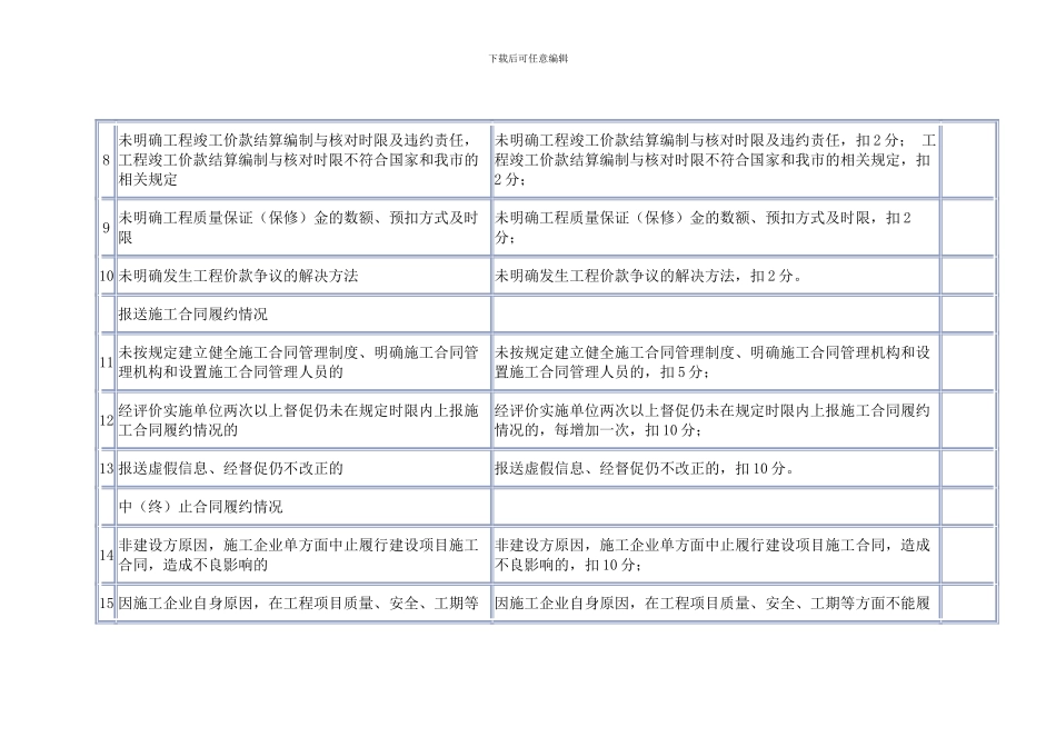 重庆市建设工程合同履约诚信评分表_第2页
