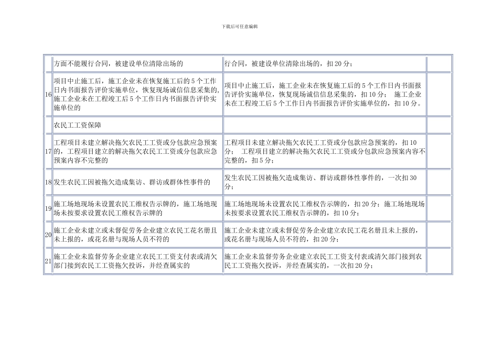 重庆市建设工程合同履约诚信评分表_第3页