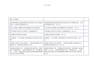 重庆市建设工程合同履约诚信评分表