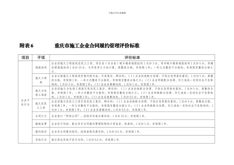 重庆市施工企业合同履约管理评价标准_第1页