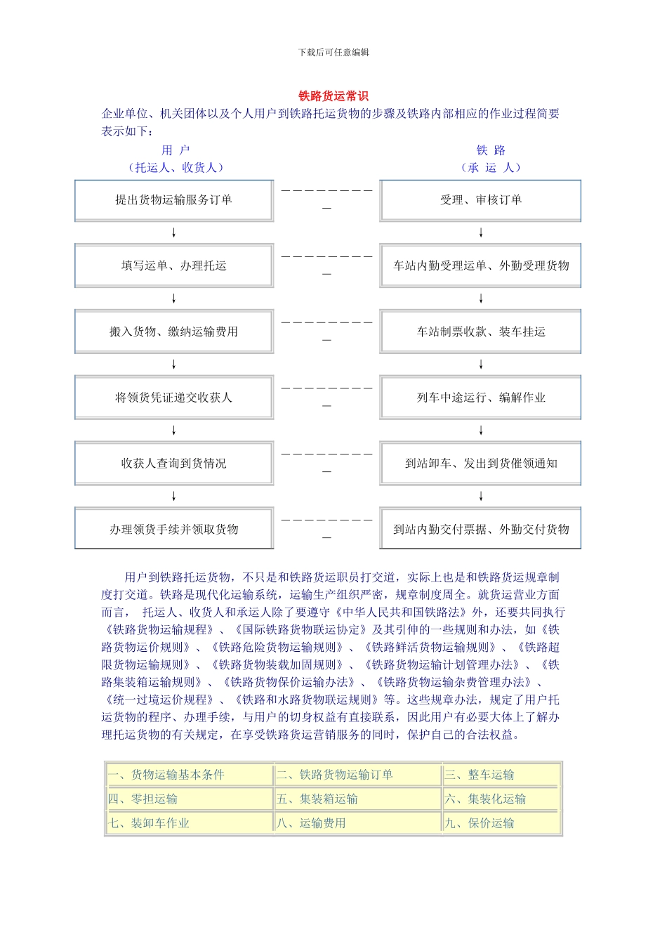 铁路货运常识_第1页