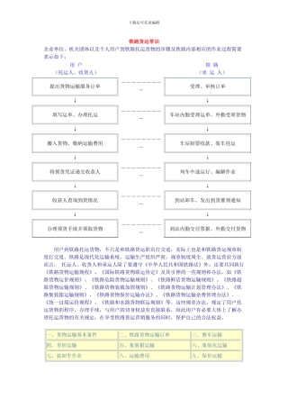 铁路货运常识