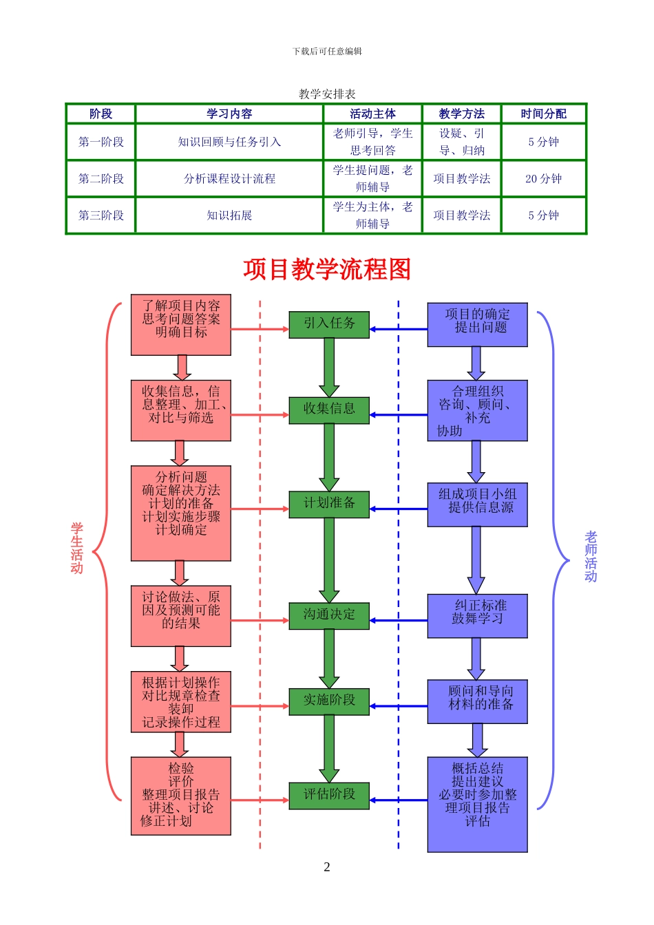 铁路货运组织说课_第3页