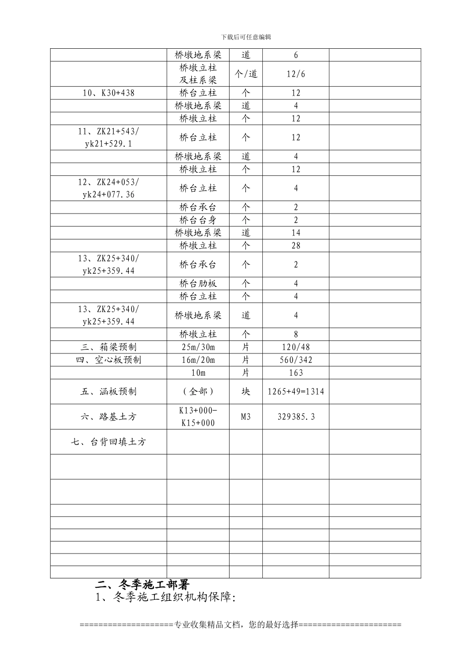 银川至巴彦浩特公路二合同段冬季施工方案_第3页